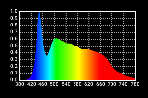 lowel-rifa-led-bulb-diffuser-kit-upgrade-80w-f-r-ex-55-66-88 image 5