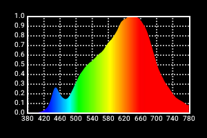 lowel-rifa-led-bulb-diffuser-kit-upgrade-80w-f-r-ex-55-66-88 image 2